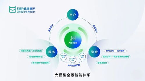 从技术创新到社会价值 轻松健康集团如何通过技术服务实现健康普惠